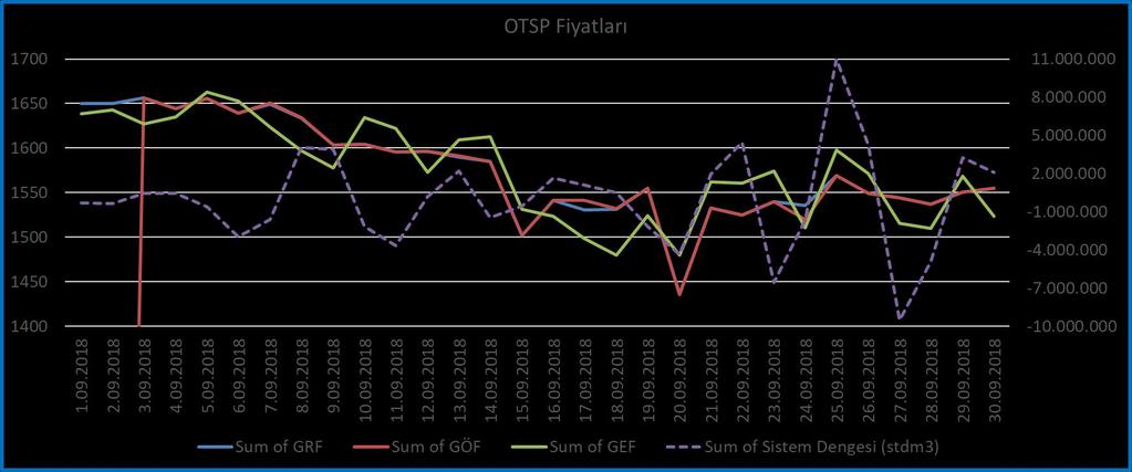 Piyasa Fiyatları 2 5 İlk gün öncesi eşleşmesi 2 Eylül takvim gününde 3 Eylül kontratında gerçekleşti.