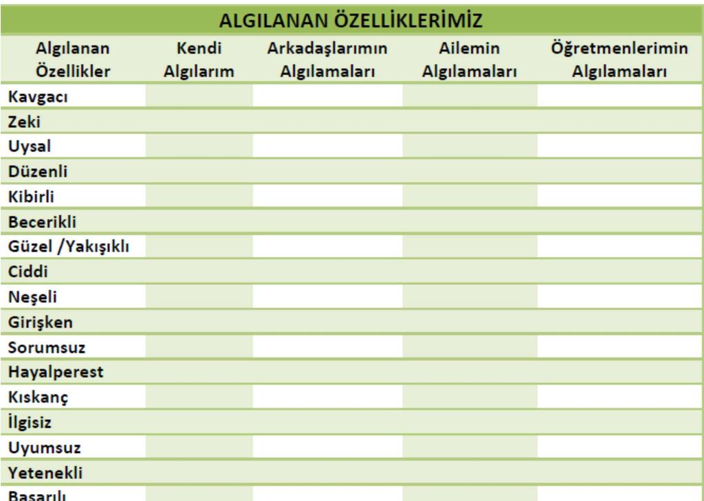 Öğrenci Tepkileri: Uygulama Sürecinin Değerlendirilmesi: FORM 1 ALGILANAN ÖZELLİKLERİMİZ İnsanlar birtakım özellikleri ile tanınırlar