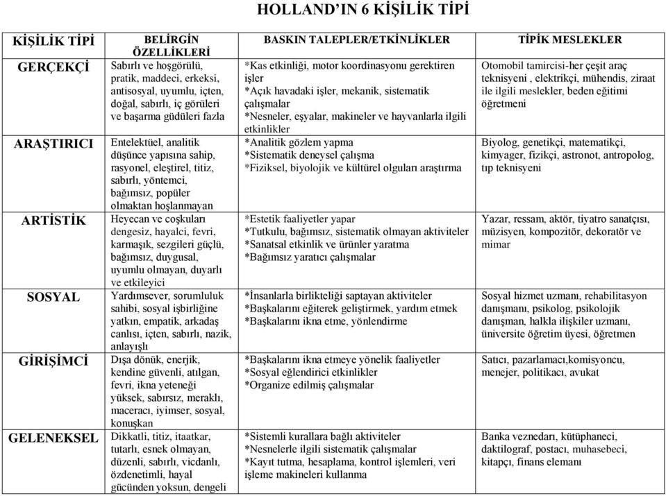 FORM -3