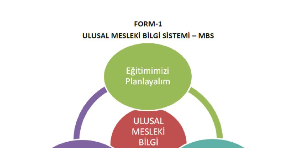 Mutlu ve başarılı bir hayatın parçası olan meslek seçiminde doğru kaynaklara başvurmak önemlidir. 1.KENDİNİ TANIMA * Nelerden hoşlanırım? * Neleri yapabilirim? * Hangi meslek bana uygun?