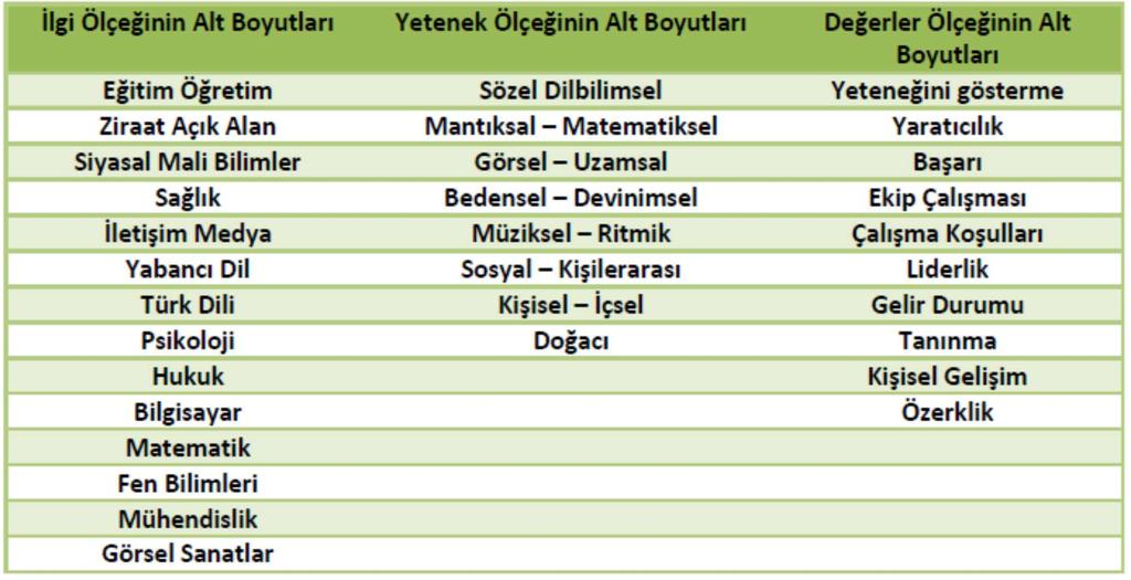 Ulusal Mesleki Bilgi Sisteminden (MBS) bireyler hem üye olmadan hem de üye olarak faydalanabilirler.