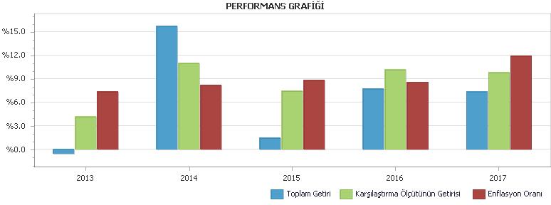 Tahvil Bono Piyasası: Enflasyonda artış ve FED liderliğinde devam eden global sıkılaştırma trendinin etkisiyle tahvil bono faizlerinde hisse senetlerine göre daha farklı bir tablo ortaya çıktı.