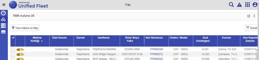 Unified Fleet Filo Fonksiyonu Unified Fleet - Filo Unified