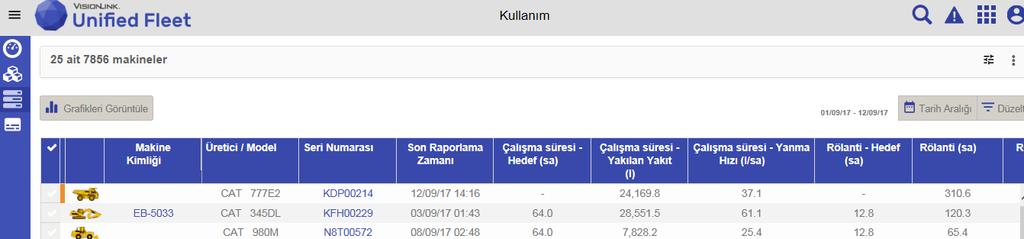 ilgili filtreleri yaparak liste halinde