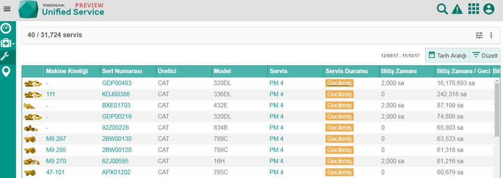 Unified Service Bakım Unified Service in Bakım sekmesinde bakım takibi ve planlaması yapılır. Düzelt seçeneği filtreleri düzenlemeye yarar.