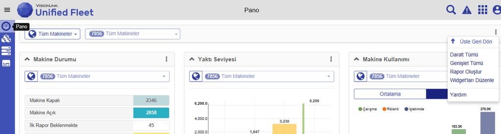 Unified Fleet Pano Fonksiyonu Unified Fleet - Pano Unified Fleet in