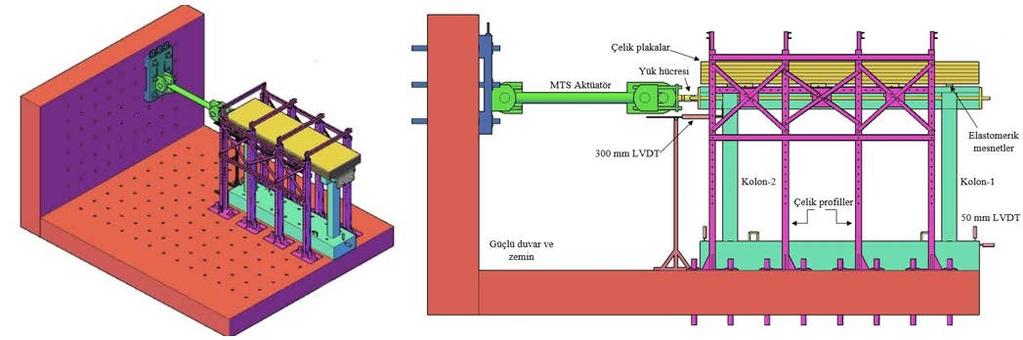 -3 Ekim 7 ANADOLU ÜNİVERSİTESİ ESKİŞEHİR sonrası, beton malzemesinin 8 günlük ortalama dayanımı.4 MPa olarak belirlenmiştir.