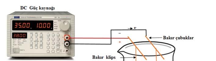 sıvısı ile etkileştirilmiştir [13]. Vücut sıvısı ultrasaf su içerisine sırası ile 8,035 g NaCl, 0,355 g NaHCO 3, 0,225 g KCl, 0,231 g K 2 HPO 4. 3H 2 O, 0,311 g MgCl 2.