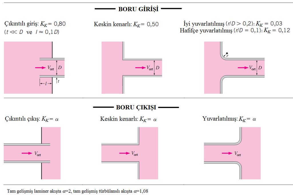 şematik gösterimi Şekil 50.