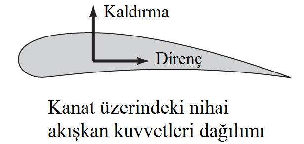 İki-boyutlu akışta, akışkan