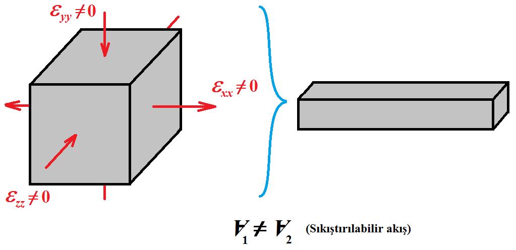 akışkan elemanı Şekil 29.