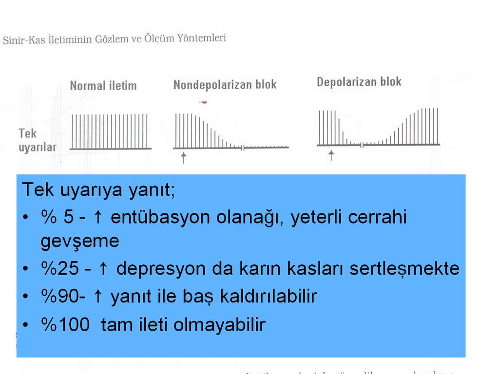 Tek Uyarıya yanıt; %5 - entübasyon olanağı, yeterli cerrahi gevşeme %25 - depreyonda