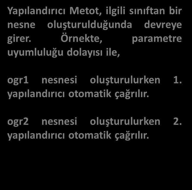 Ekran Çıktısı : 0 11 Ali Yılmaz Öğrenci ogr2 = new Öğrenci("Ali","Yılmaz",11); ogr1.yazdır(); ogr2.
