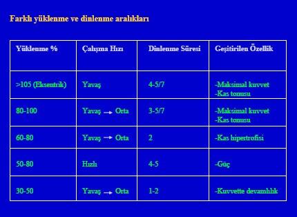 Kuvvet Türleri, Yüklenme