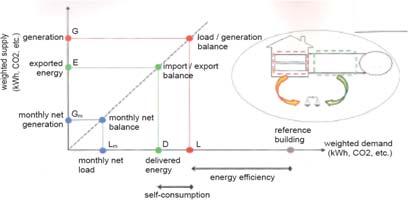 görüş İfadede yer alan Edel,i terimi, i numaralı enerji taşıyıcısı üzerinden alınan enerjiyi ve fdel,i birincil enerji dönüşüm faktörünü temsil eder.