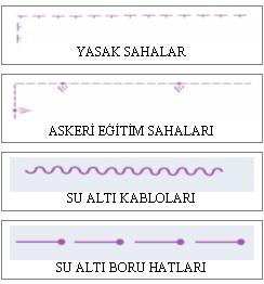 Manyetikten hakiki açıya düzeltme yapılırken sapma doğuya doğruysa manyetik açı değerine eklenir, batıya doğruysa çıkarılır. Hakikiden manyetik değeri bulmak içinse tam tersi yapılır.