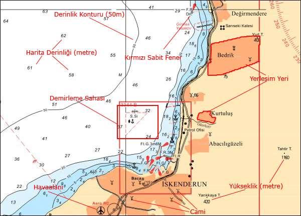 Şekil 10: İskenderun haritası-harita sembollerinin gösterimi 2.3.