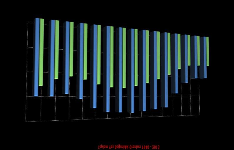 YAŞ BAĞIMLILIK ORANLARI Toplam Yaş Bağımlılık Oranları 1940-2013 (TÜİK, 2000) (TUİK, ADNKS, 2013) TRB2 Türkiye Bölgenin toplam yaş bağımlılık oranının (% 68,2)