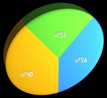 İSTİHDAMIN SEKTÖREL DAĞILIMI Bölge Adı Toplam Tarım (1000 kişi) Tarım (%) Sanayi (1000 kişi) Sanayi (%) Hizmet