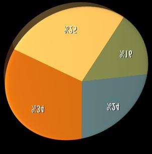 TRB2 BÖLGESİ EKONOMİK SOSYAL GÖSTERGELER AJANS DESTEKLERİ İLLER 2009 2010 2011 2012 2013 Toplam Bitlis 2.735.818 2.688.656-4.905.718 3.571.050 13.901.242 Hakkâri 1.194.877 1.949.732-3.420.312 2.697.