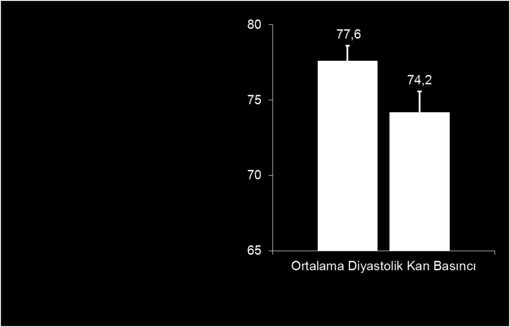 Diyastolik Kan