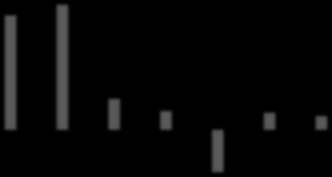 127,61 128,80 129,78 128,48 129,92 131,2 131,02 125 141,89 132,15 144,01 144,54 147,12 133,38 133,49 133,48 2012 2013 2014 K aynak: D P Ö 2014 yılı ikinci çeyreğinde bir önceki aya göre gerçekleşen