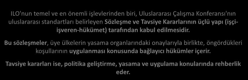 ILO SÖZLEŞMELERİ - TAVSİYE KARARLARI ILO SÖZLEŞMELERİ ILO'nun temel ve en önemli işlevlerinden biri, Uluslararası Çalışma Konferansı'nın uluslararası standartları belirleyen Sözleşme ve Tavsiye