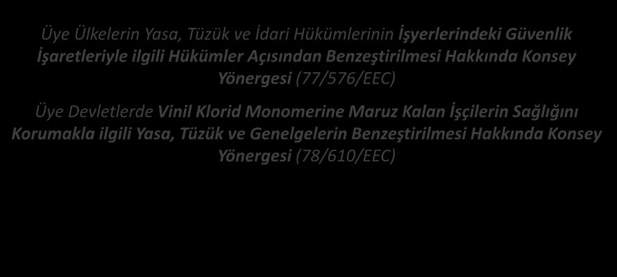 EU-OSHA YÖNERGELERİ YÖNERGELER Üye Ülkelerin Yasa, Tüzük ve İdari Hükümlerinin İşyerlerindeki Güvenlik İşaretleriyle ilgili Hükümler Açısından Benzeştirilmesi Hakkında Konsey Yönergesi