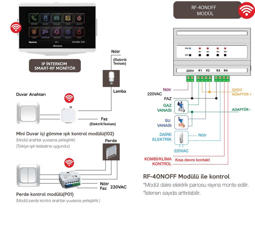 4. Multitek RF Multitek kablosuz modüller ile tak ve çalıştır! Akıllı bir eve sahip olmak işte bu kadar kolay.