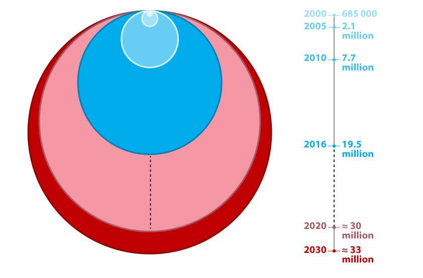 Number of people receiving antiretroviral treatment Tedavi alanların