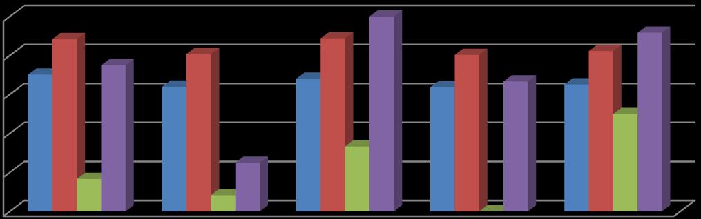 Um (%) CVm(%) Kalın Yer (+50%/km) Neps (+200%/km) 10,00 8,00 6,00 4,