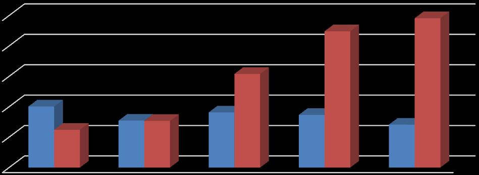 Hava Geçirgenliği(lt/m 2 /sn) Çizelge 5. 19.