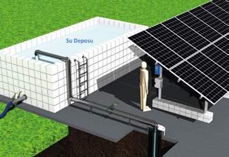 Bu sistem; güneş panelleri, MPPT güç şartlandırıcı-motor sürücü, güneş panelleri montaj konstrüksiyonları ve gerektiği hallerde de su deposundan oluşmaktadır.