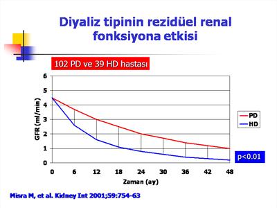 102 Periton diyalizi