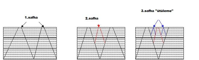 açıklıklar tercih edilmelidir. 1. safha: Derindeki tabakaları sıkıştırır. 2.