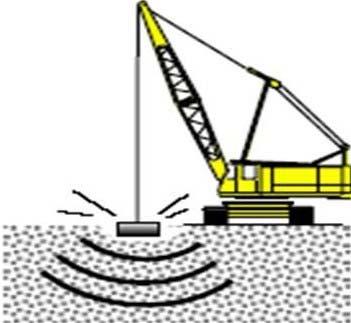 Enerji Aktarım Mekanizması: Enerji, aktarımı Rayleigh (yüzey dalgaları) ve cisim dalgaları (kayma ve sıkışma)