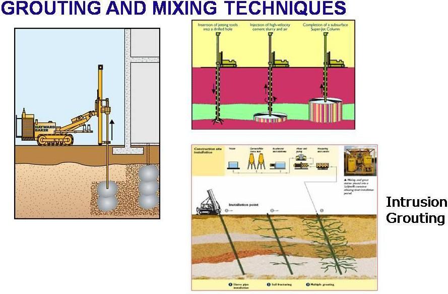 Jet Grouting Compaction Grouting Prof.
