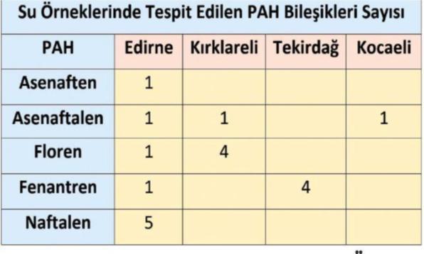 Ancak bu açıklamanın doğru olmadığı ve ortada ciddi bir sorun olduğu aşikâr. Araştırmada maksimum kalıntı sınır değerlerini aşan ürünlere dair bilgiler tabloda yer alıyor.