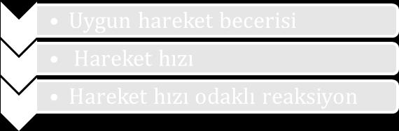 Ne zaman ve hangi uyaranın gösterileceğini planlayamazlar ya da ön göremezler bu yüzden gördükleri anda tepki verirler.