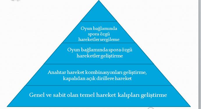 - Son aşama ise sporcu artık bilinçsizce yeterli duruma gelmiştir.