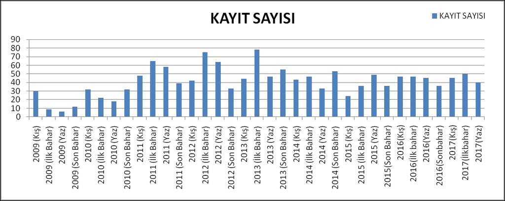 2008-2017 UKBS Analizleri Grafikte 2008 2017 yılları arasında 3 aylık periyotlardaki kullanıcı