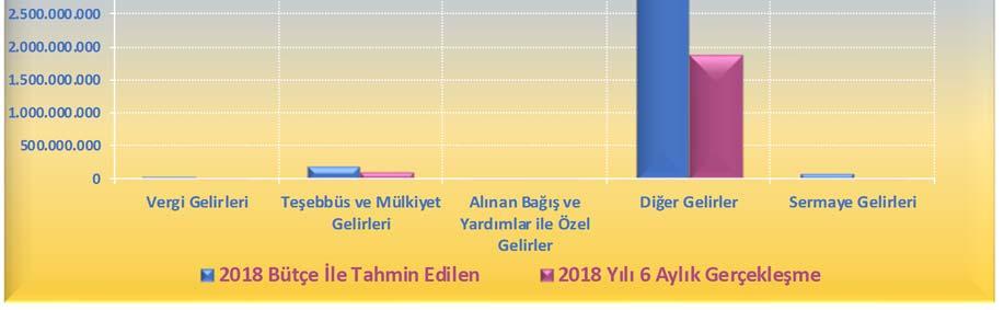 grafikte gösterilmiştir.