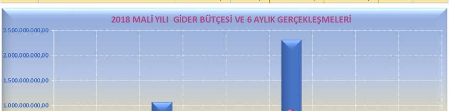 Tablo 2 Grafik 2 Belediyemiz 2018 Mali Yılı Gider Bütçesinde; Personel Giderleri için 362 Milyon 400 Bin,