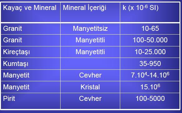 K: manyetik