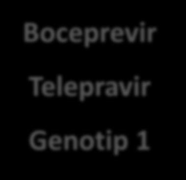 3 oranında görülmekteyken boceprevir/telepravir alan olgularda KVY oranının %50 olduğu bildirilmiştir 67 Boceprevir/telepravir ritonavirle güçlendirilmiş HIV proteaz inhibitörlerinin serum düzeyini