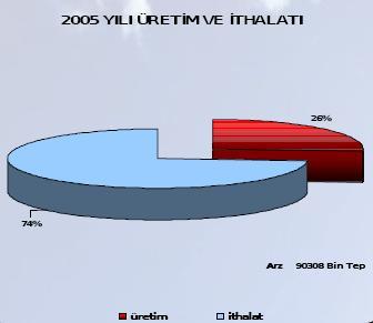 71) Yukarıda sağdaki tablo incelendiğinde, Türkiye nin genel enerji politikası için de benzer bir durumun söz konusu olduğu görülmektedir.