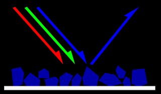 Piksel Değerlerinden Radyans ve Reflektans Değerlerinin Hesaplanması pλ = M P Q calp + A P pλ = pλ cos(θ sz ) pλ gezegensel reflektans