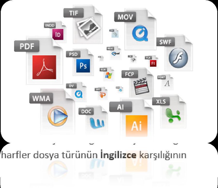 Bir başka örnek olarak, bilgisayarımızda olan bir yazı dosyasını açtığımızda yazı yazma programı olan Word programı otomatik olarak açılır ve yazı görüntülenir.