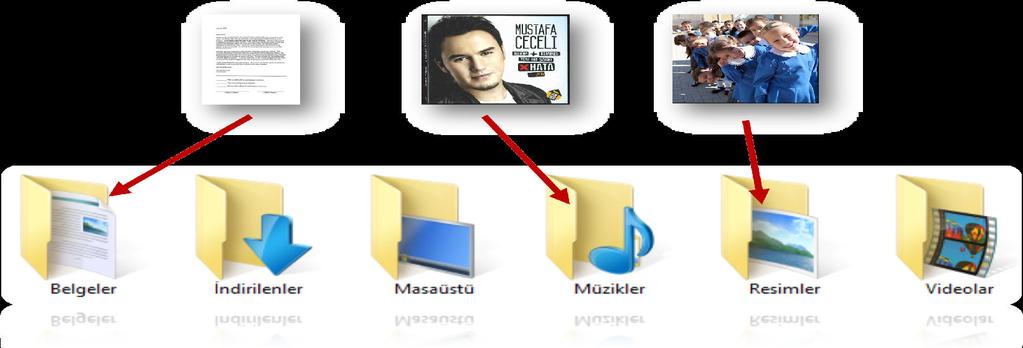 Klasör: Bilgisayarımızda bulanan dosyaları gruplandırmaya yarayan yapılara klasör denir. Bir bilgisayarda binlerce dosya bulunur.