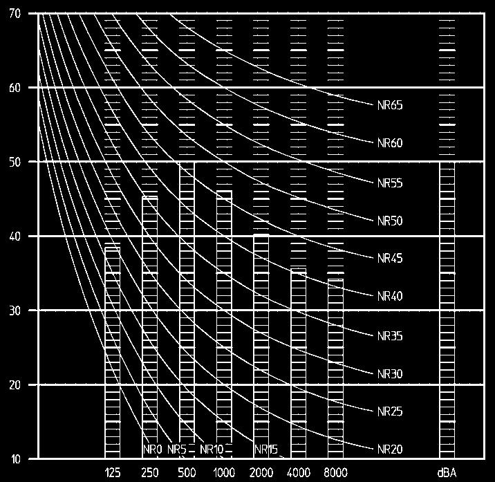 4TW28857-1 FXFQ40P9 FXFQ50P9 Çalı ma ses seviyesi (db) Çalı ma ses seviyesi (db) NOTLAR Oktav bandı merkez frekansı (Hz) 1 Veriler serbest alan ko  4 Referans akustik yo